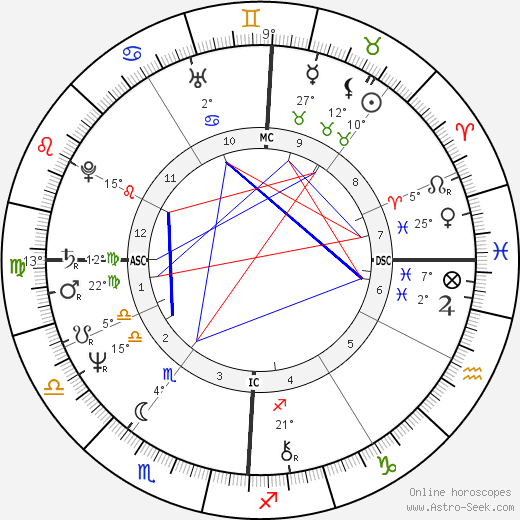 Dann Florek birth chart, biography, wikipedia 2024, 2025