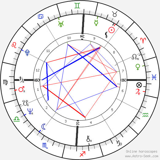 Dann Florek birth chart, Dann Florek astro natal horoscope, astrology