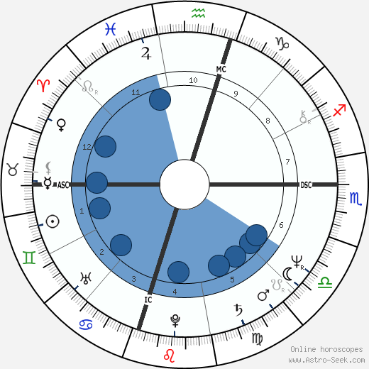 Dee Dee Bridgewater wikipedia, biography, birth chart, instagram Dee Dee Bridgewater wikipedia, horoscope, astrology, instagram
