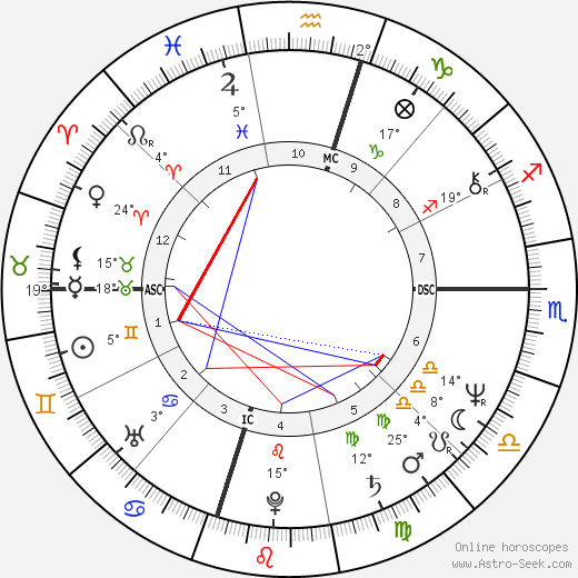 Dee Dee Bridgewater birth chart, biography, wikipedia 2024, 2025