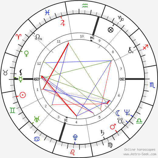 Dee Dee Bridgewater birth chart, Dee Dee Bridgewater astro natal horoscope, astrology