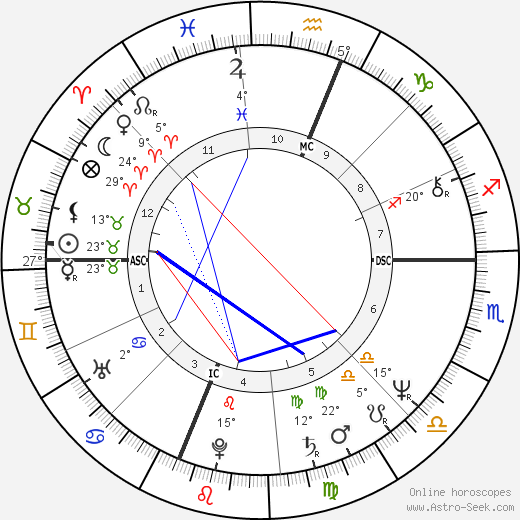 Dona Lynn George birth chart, biography, wikipedia 2023, 2024