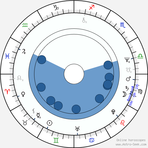 Eric Deacon wikipedia, horoscope, astrology, instagram