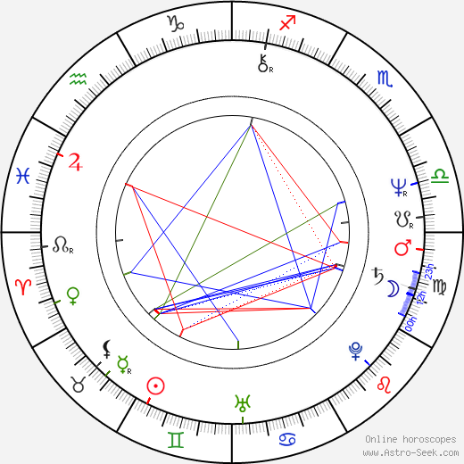 Eric Deacon birth chart, Eric Deacon astro natal horoscope, astrology