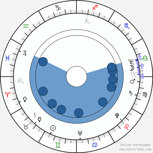 Ernst Cantzler Oroscopo, astrologia, Segno, zodiac, Data di nascita, instagram