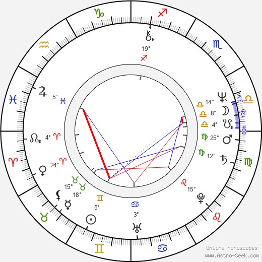 Ernst Cantzler birth chart, biography, wikipedia 2024, 2025
