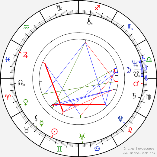 Ernst Cantzler birth chart, Ernst Cantzler astro natal horoscope, astrology
