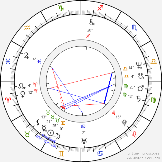 Eva Gorčicová birth chart, biography, wikipedia 2024, 2025