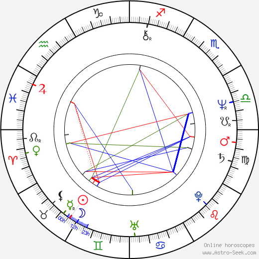 Eva Gorčicová birth chart, Eva Gorčicová astro natal horoscope, astrology