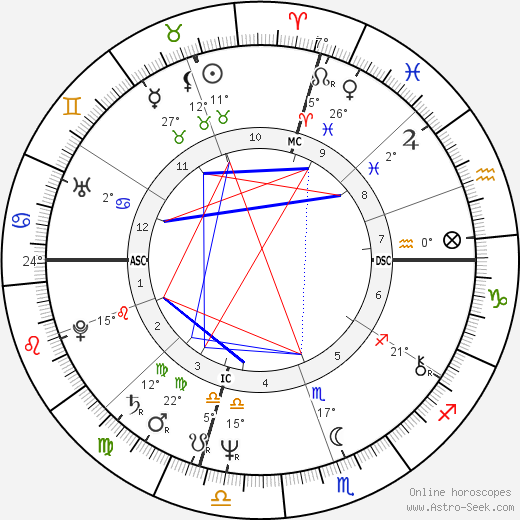 Eve Kosovsky Sedgwick birth chart, biography, wikipedia 2024, 2025