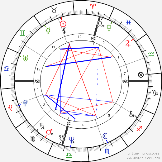 Eve Kosovsky Sedgwick birth chart, Eve Kosovsky Sedgwick astro natal horoscope, astrology