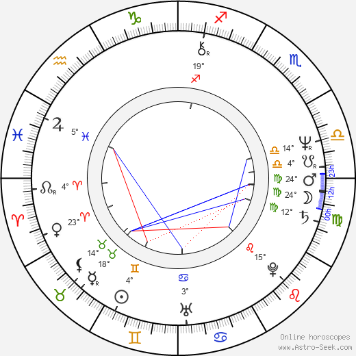 Ewa Klamt birth chart, biography, wikipedia 2024, 2025