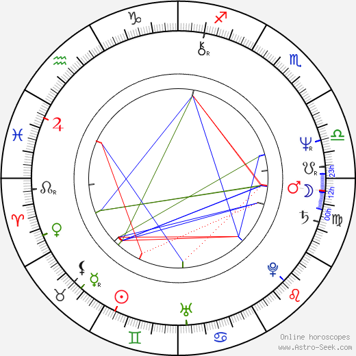 Ewa Klamt birth chart, Ewa Klamt astro natal horoscope, astrology