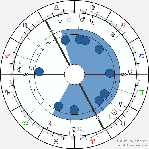 Faith Wallis horoscope, astrology, sign, zodiac, date of birth, instagram