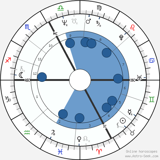 Faith Wallis wikipedia, biography, birth chart, instagram Faith Wallis wikipedia, horoscope, astrology, instagram