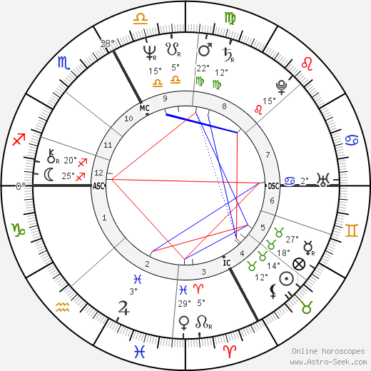Faith Wallis birth chart, biography, wikipedia 2024, 2025
