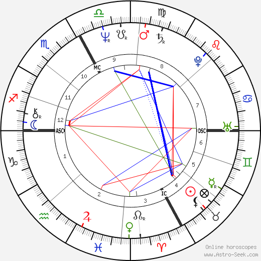 Faith Wallis birth chart, Faith Wallis astro natal horoscope, astrology