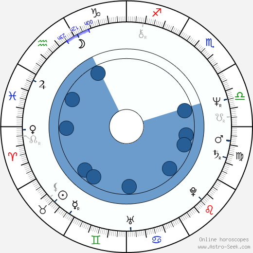 Gábor Ferenczi wikipedia, horoscope, astrology, instagram