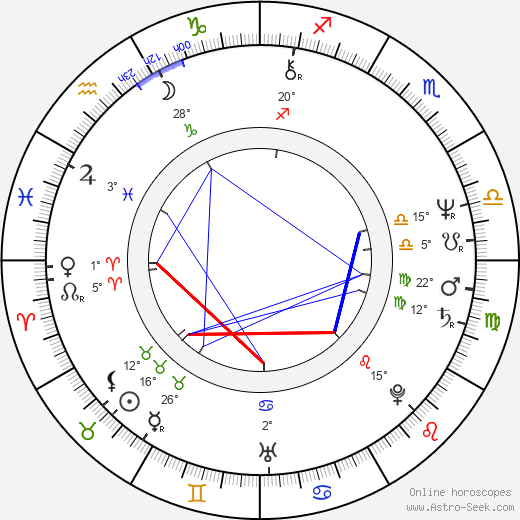 Gábor Ferenczi birth chart, biography, wikipedia 2024, 2025
