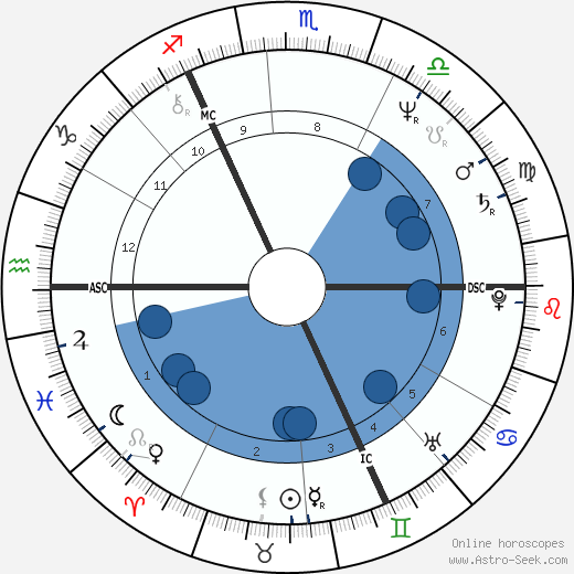 Gabriel Byrne wikipedia, horoscope, astrology, instagram