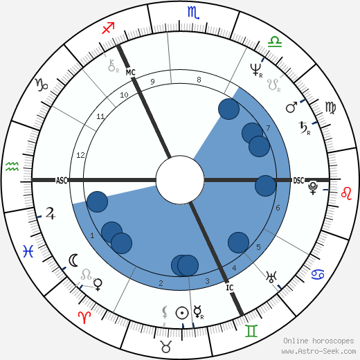 Gabriel Byrne wikipedia, biography, birth chart, instagram Gabriel Byrne wikipedia, horoscope, astrology, instagram