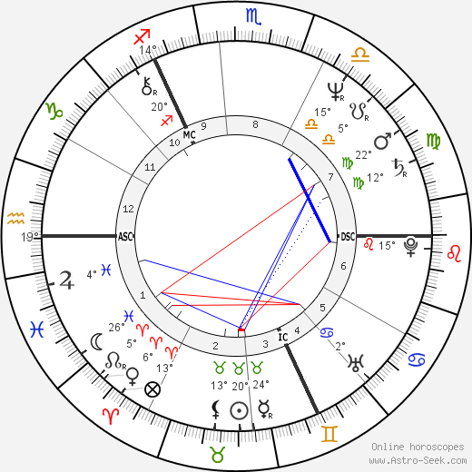 Gabriel Byrne birth chart, biography, wikipedia 2023, 2024