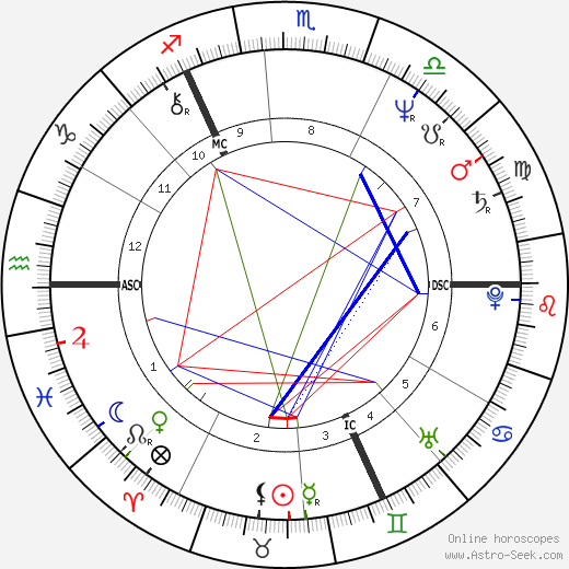 Gabriel Byrne birth chart, Gabriel Byrne astro natal horoscope, astrology