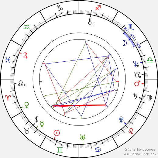 Göran Carmback birth chart, Göran Carmback astro natal horoscope, astrology