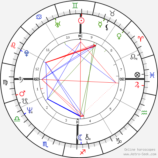 Gregory Harrison birth chart, Gregory Harrison astro natal horoscope, astrology