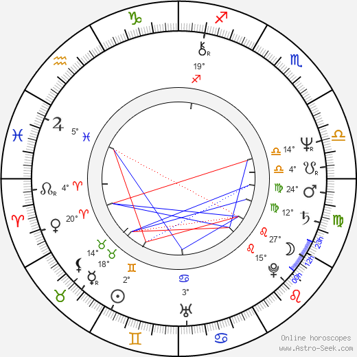 Hana Militká birth chart, biography, wikipedia 2024, 2025