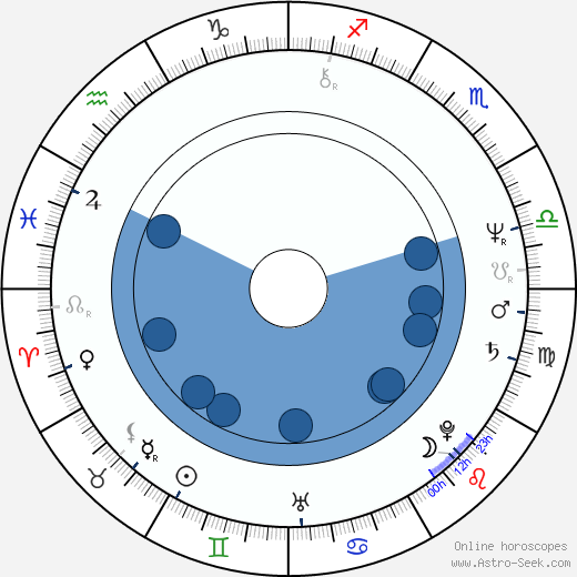 Hanna Foltyn-Kubicka horoscope, astrology, sign, zodiac, date of birth, instagram