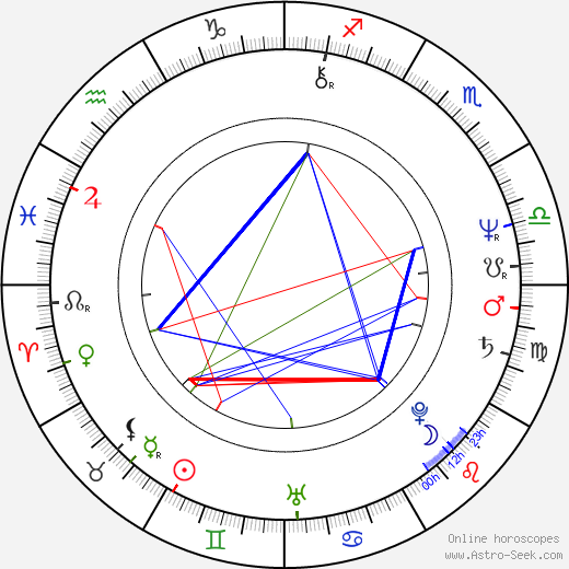 Hanna Foltyn-Kubicka birth chart, Hanna Foltyn-Kubicka astro natal horoscope, astrology