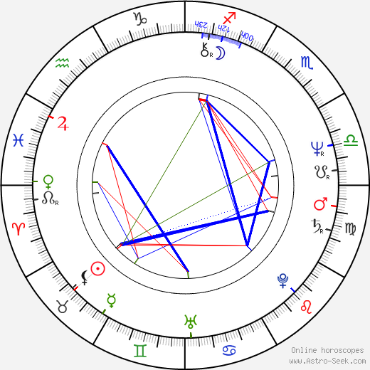 Hanna Orsztynowicz birth chart, Hanna Orsztynowicz astro natal horoscope, astrology