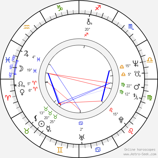 Hans Werner birth chart, biography, wikipedia 2024, 2025