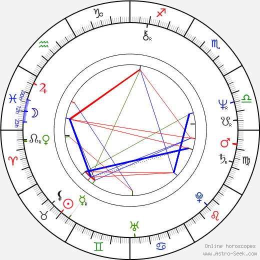 Hans Werner birth chart, Hans Werner astro natal horoscope, astrology
