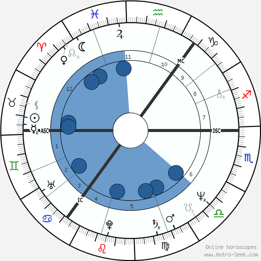 Helena Kennedy wikipedia, horoscope, astrology, instagram