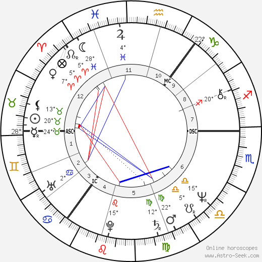 Helena Kennedy birth chart, biography, wikipedia 2023, 2024