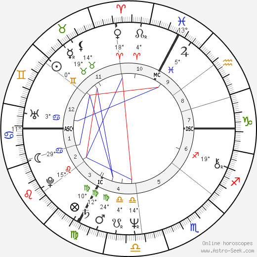 Irène Frain birth chart, biography, wikipedia 2023, 2024