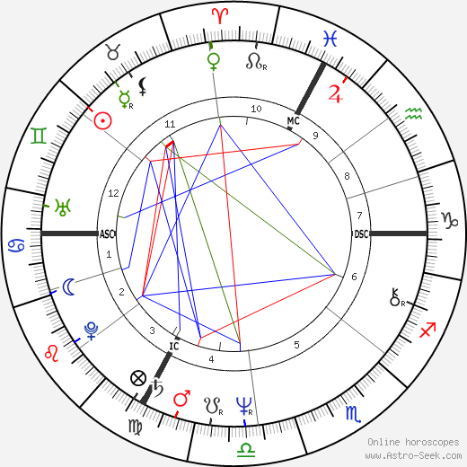 Irène Frain birth chart, Irène Frain astro natal horoscope, astrology