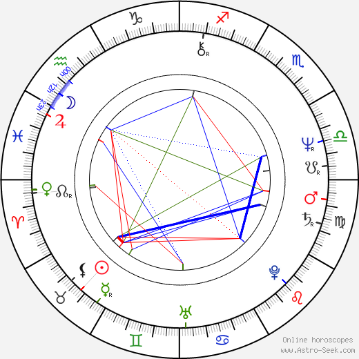Ivan Romančík Sr. birth chart, Ivan Romančík Sr. astro natal horoscope, astrology