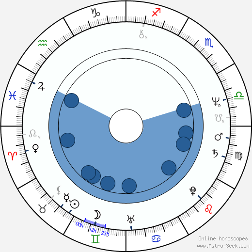 Jan Řehounek wikipedia, horoscope, astrology, instagram