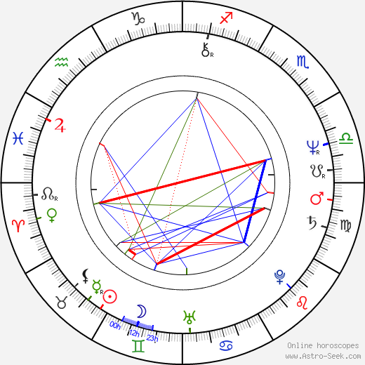 Jan Řehounek birth chart, Jan Řehounek astro natal horoscope, astrology