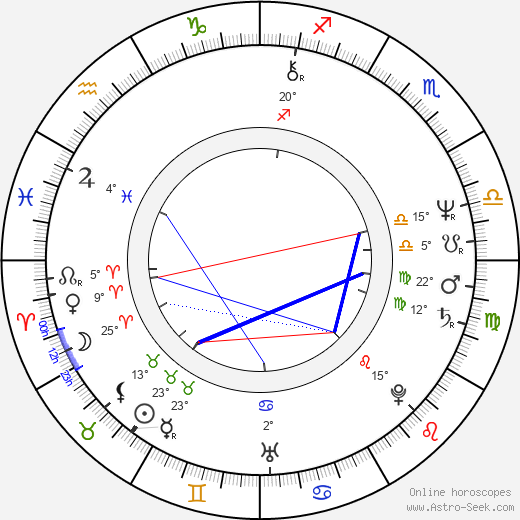 Jan Špika birth chart, biography, wikipedia 2023, 2024