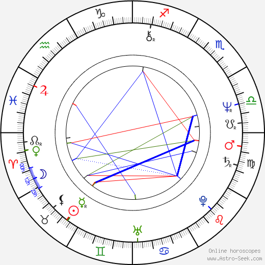 Jan Špika birth chart, Jan Špika astro natal horoscope, astrology