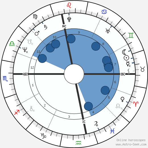 Janez Drnovsek wikipedia, horoscope, astrology, instagram