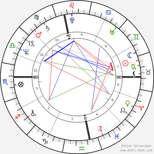 Janez Drnovsek birth chart, Janez Drnovsek astro natal horoscope, astrology