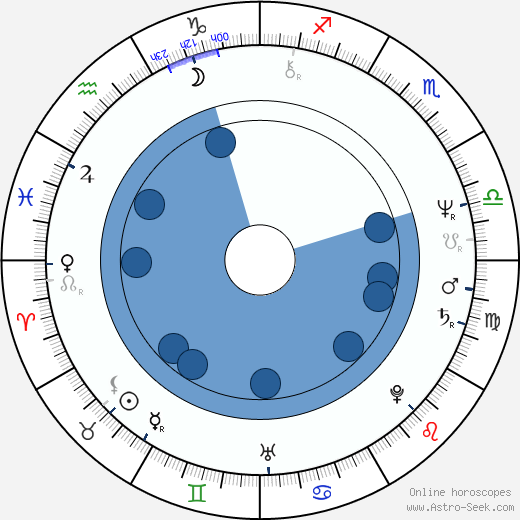 Jeffery Deaver wikipedia, horoscope, astrology, instagram