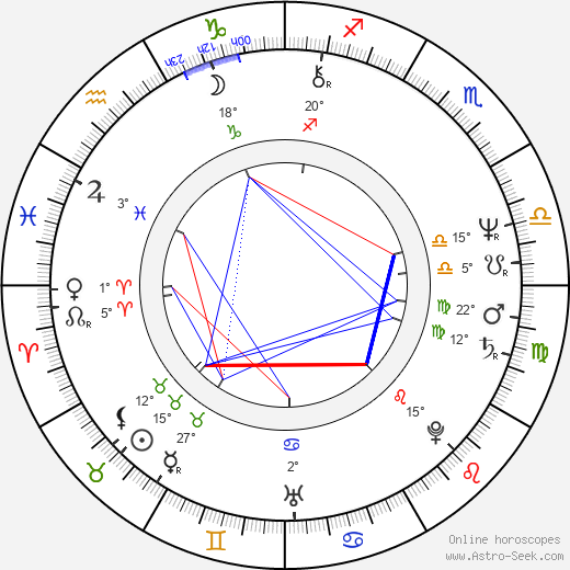 Jeffery Deaver birth chart, biography, wikipedia 2024, 2025