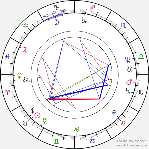 Jeffery Deaver birth chart, Jeffery Deaver astro natal horoscope, astrology