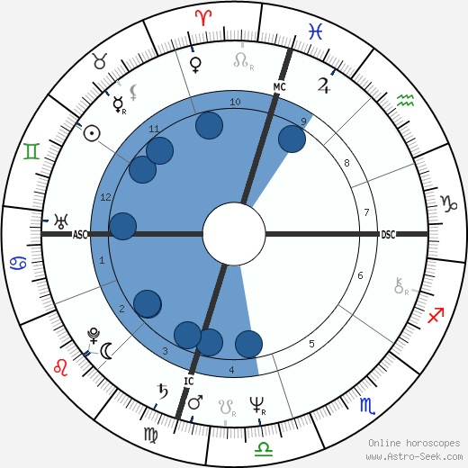Jenny Lee Aurness wikipedia, biography, birth chart, instagram Jenny Lee Aurness wikipedia, horoscope, astrology, instagram